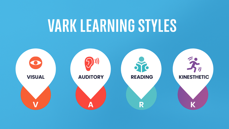 Why We Start with VARK (and You Should Too)